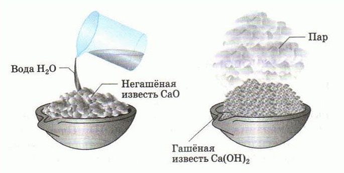 Какие оксиды реагируют с оксидом кальция и водой 